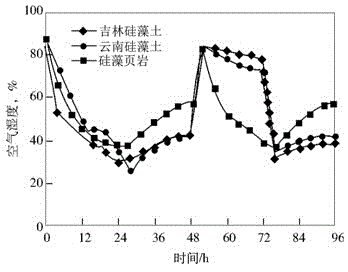 Constructional energy-saving ceramic brick with passive humidity adjusting function and production method thereof