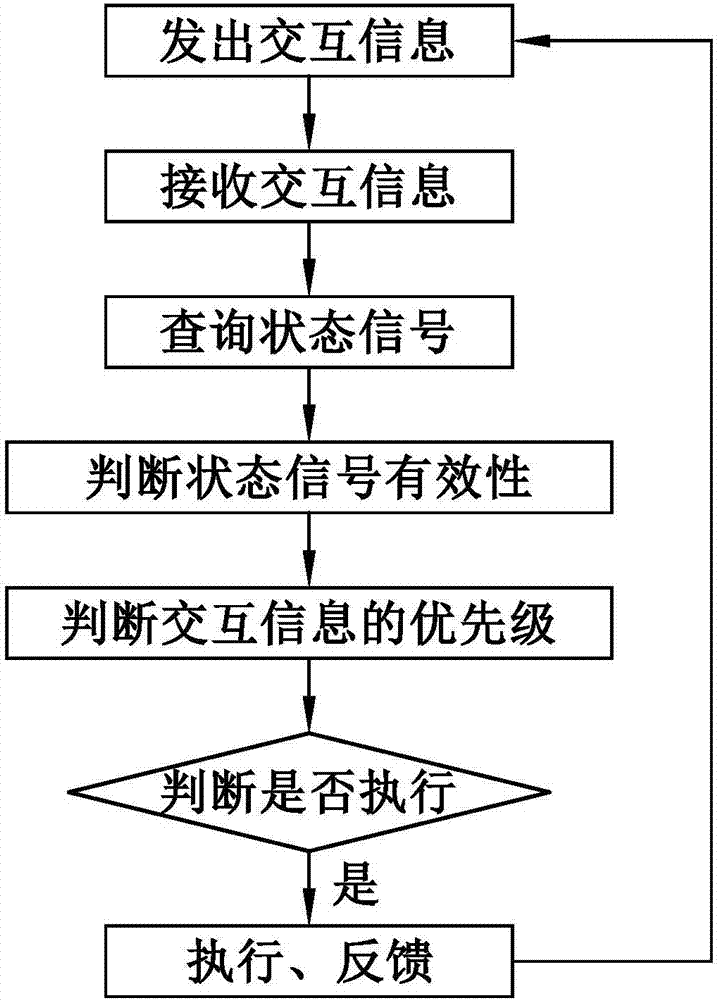 Automobile instrument and central control interactive system and method