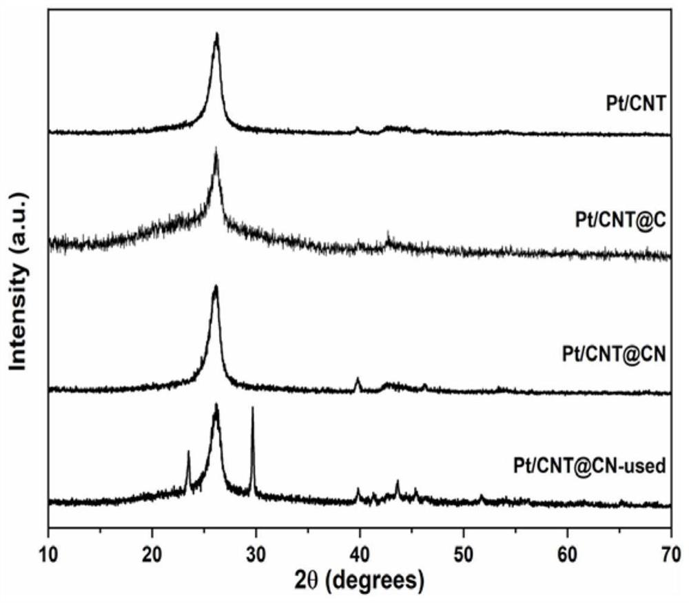 Method for reducing selenite through liquid-phase catalytic hydrogenation