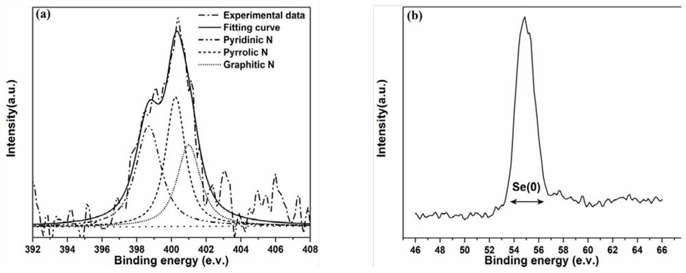 Method for reducing selenite through liquid-phase catalytic hydrogenation