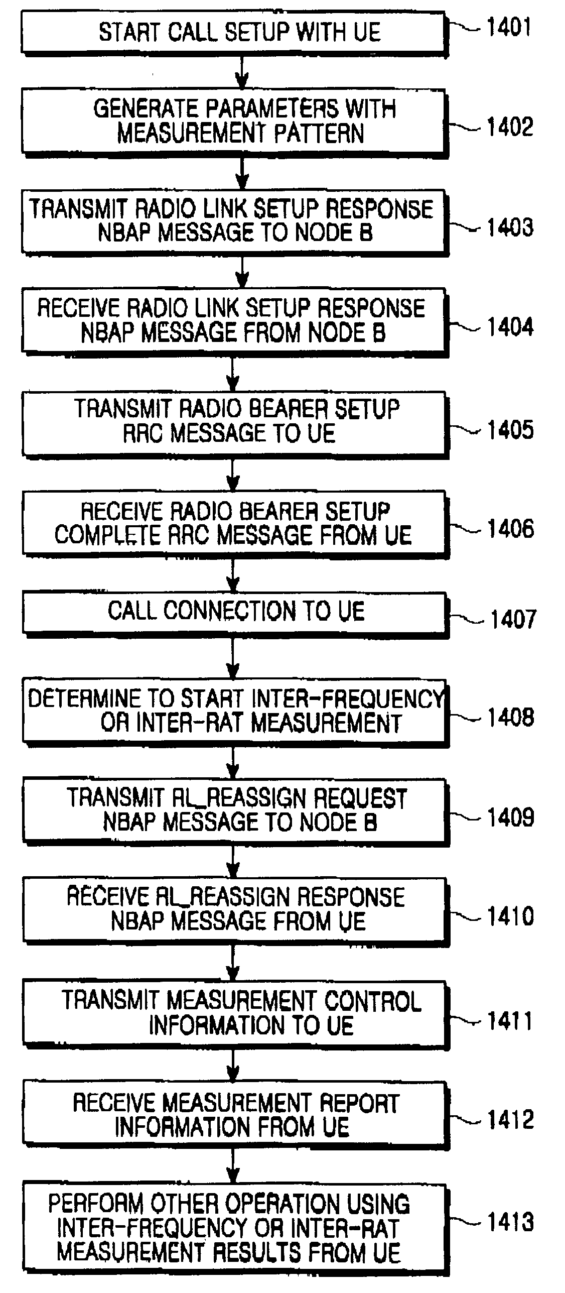 Signal measurement apparatus and method for handover in a mobile communication system