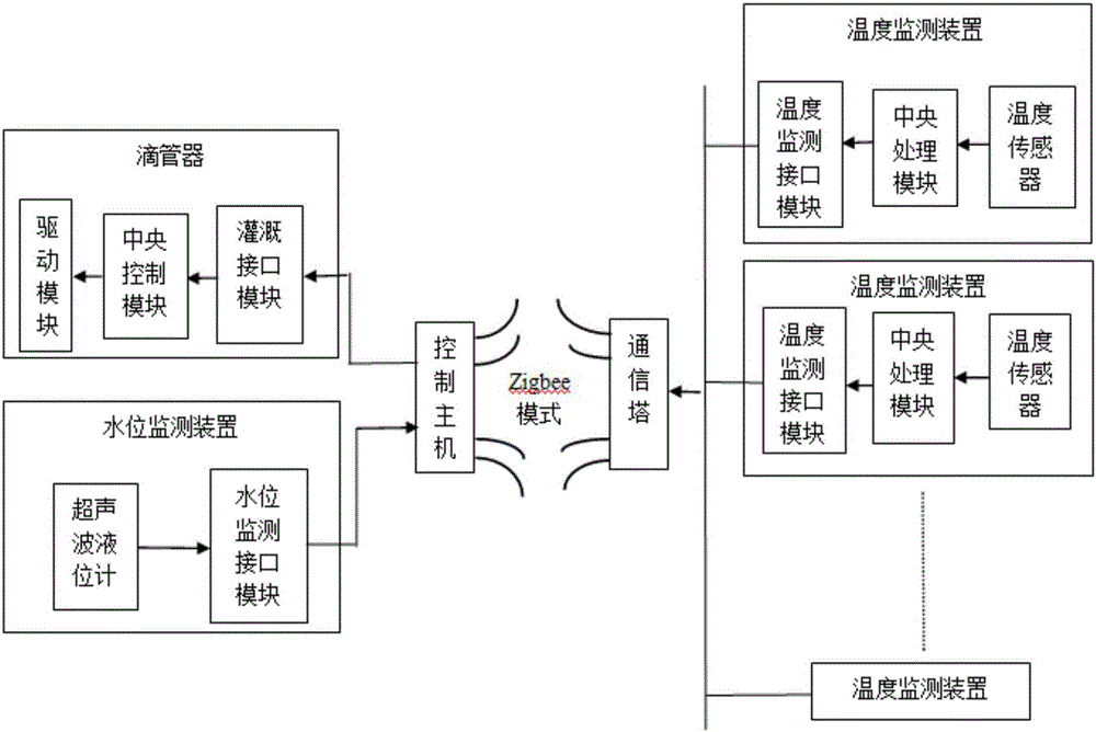 Grape drip irrigation system