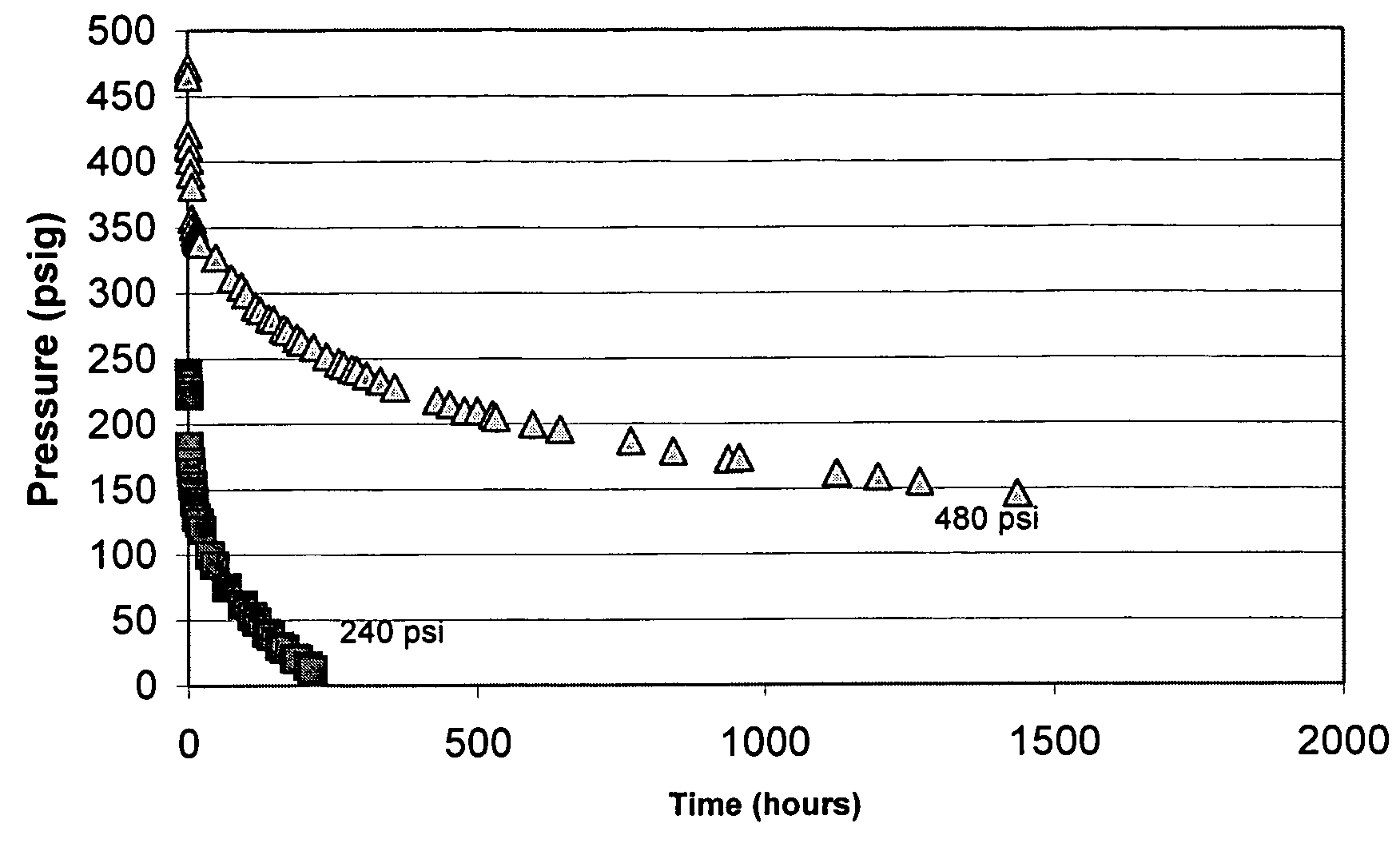 Method for treating electrical cable at sustained elevated pressure