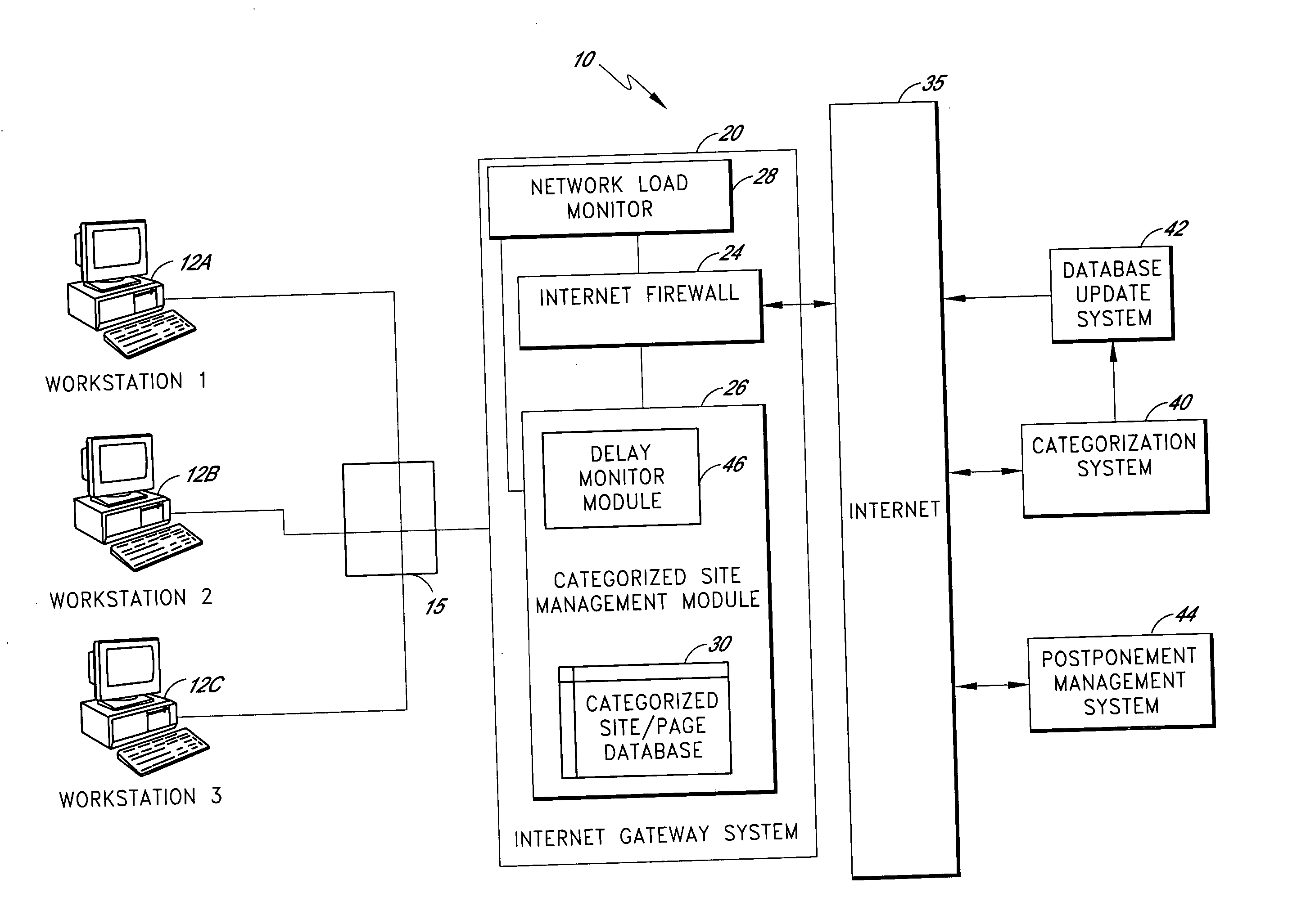 Filtering techniques for managing access to Internet sites or other software applications