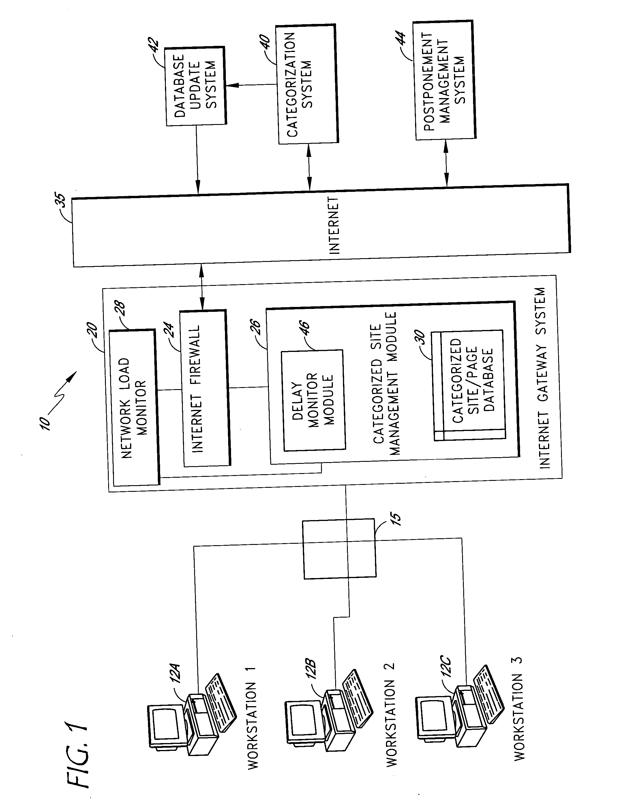 Filtering techniques for managing access to Internet sites or other software applications