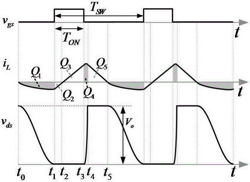 High-frequency CRM boost type PFC converter capable of adaptively optimizing THD (total harmonic distortion)