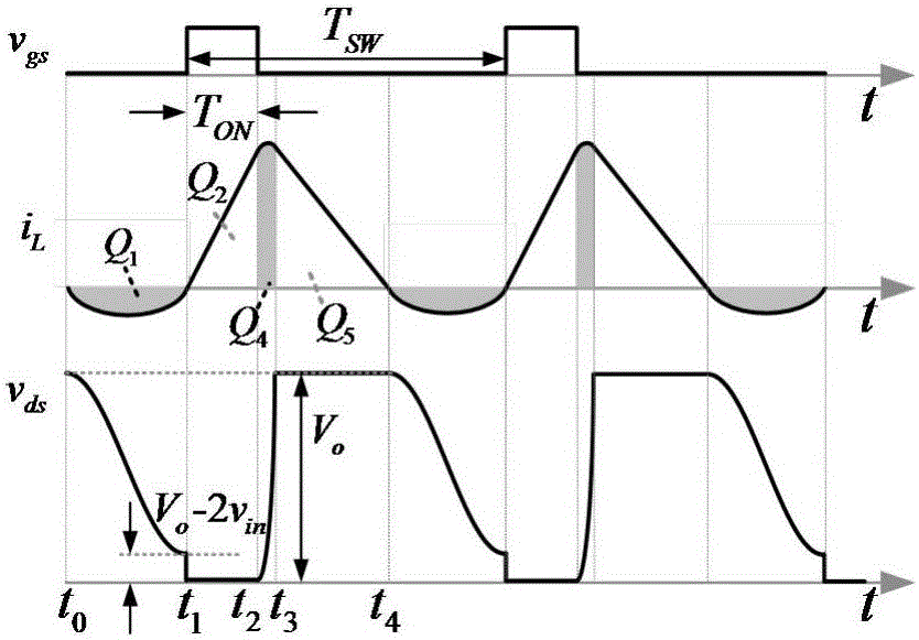 High-frequency CRM boost type PFC converter capable of adaptively optimizing THD (total harmonic distortion)