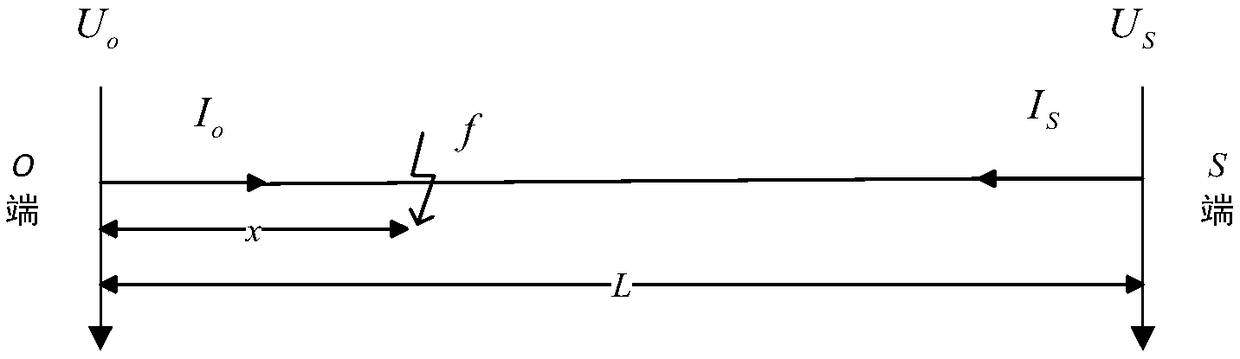 Fault range finding method of power distribution network based on equivalent positive and negative sequence impedance principle