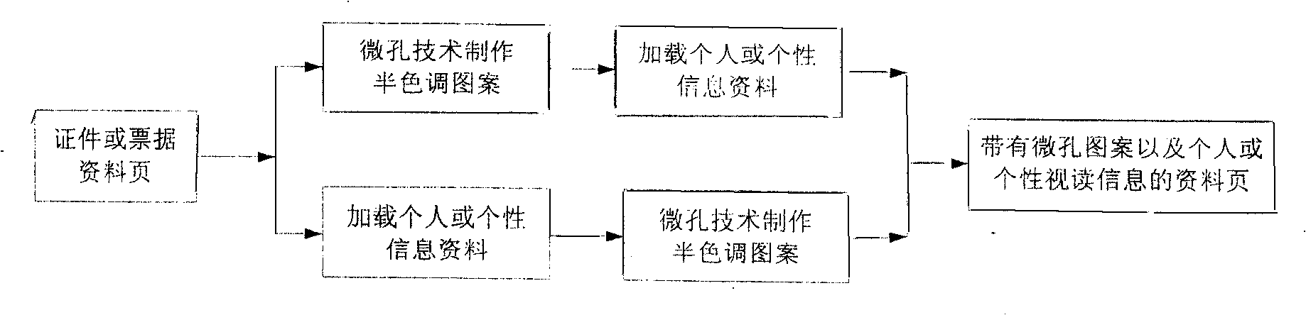 Method for personal or personalized video reading information loading protection for certifate and bill