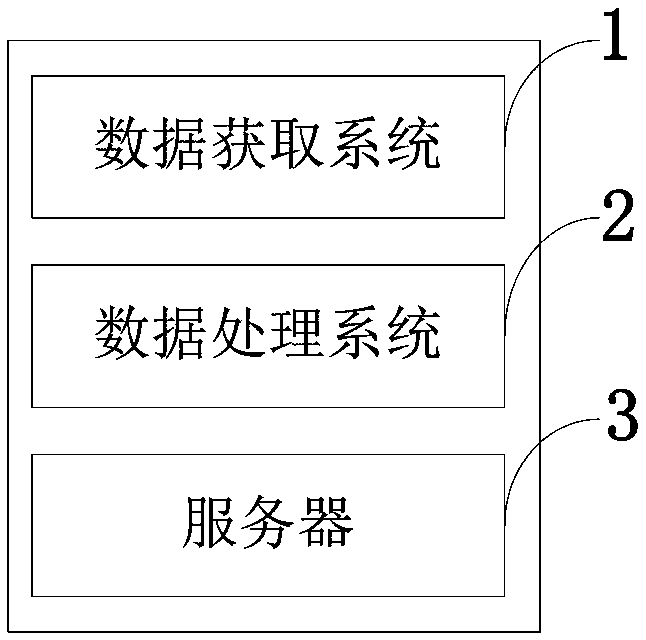 Urban planning dynamic monitoring system and method based on high-score remote sensing and unmanned aerial vehicle