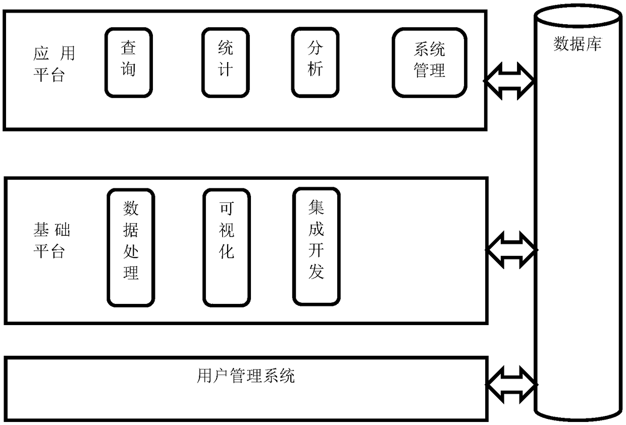 Urban planning dynamic monitoring system and method based on high-score remote sensing and unmanned aerial vehicle