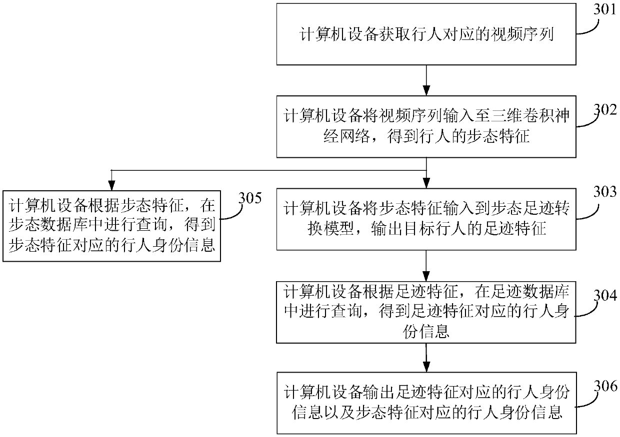 Pedestrian identity recognition method, device and equipment and storage medium