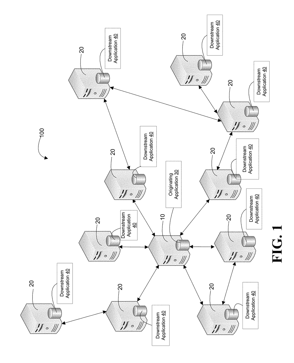 Automatic resource dependency tracking and structure for maintenance of resource fault propagation