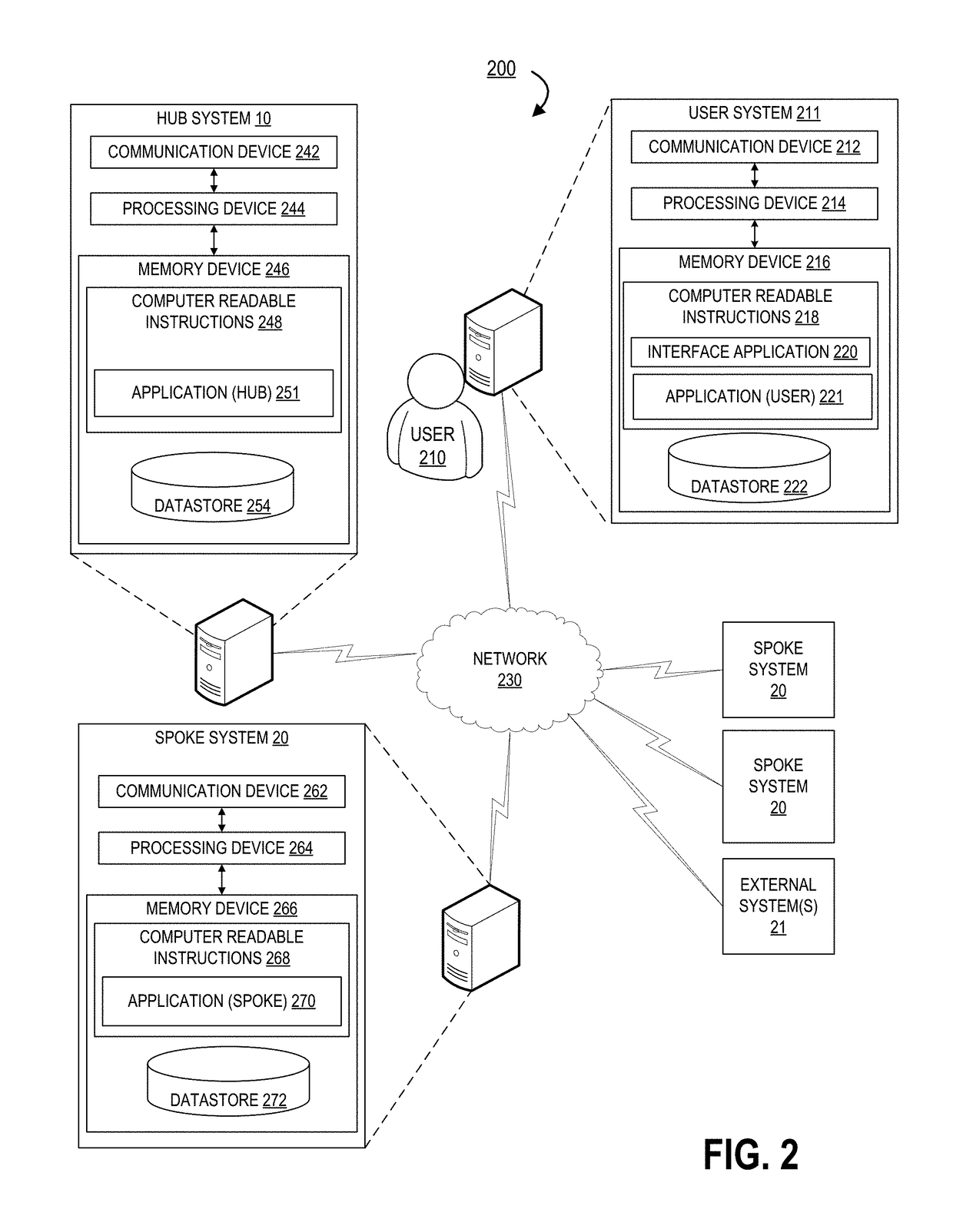 Automatic resource dependency tracking and structure for maintenance of resource fault propagation