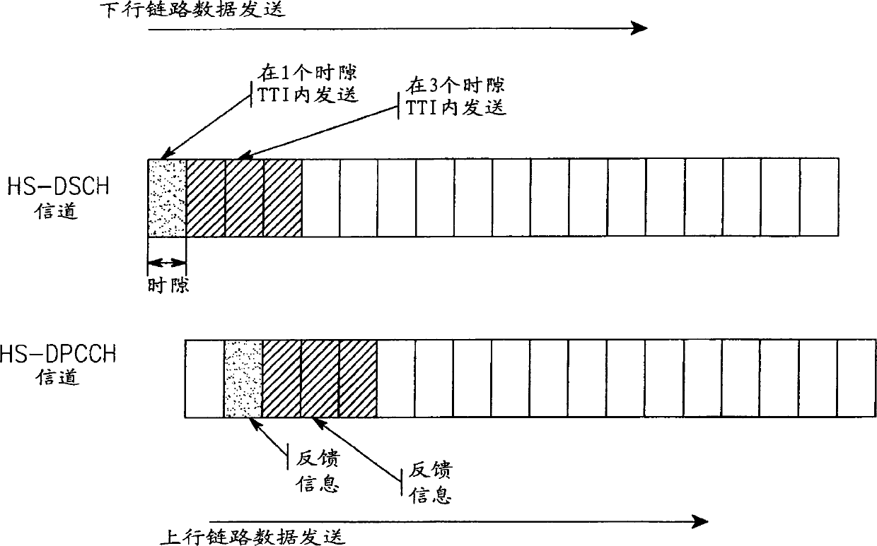 Method for transmitting control data in CDMA mobile communication system