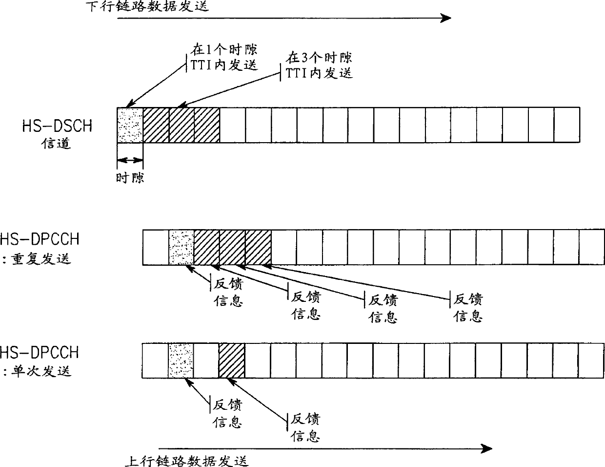 Method for transmitting control data in CDMA mobile communication system