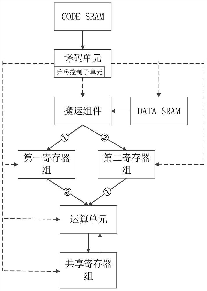 Audio data processing method, DSP audio architecture, equipment and medium