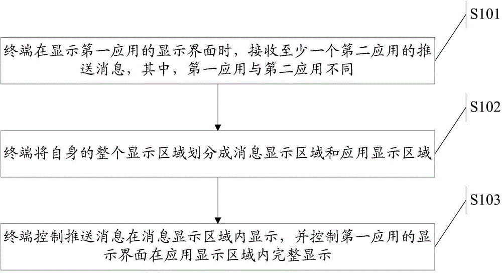 Display method and terminal