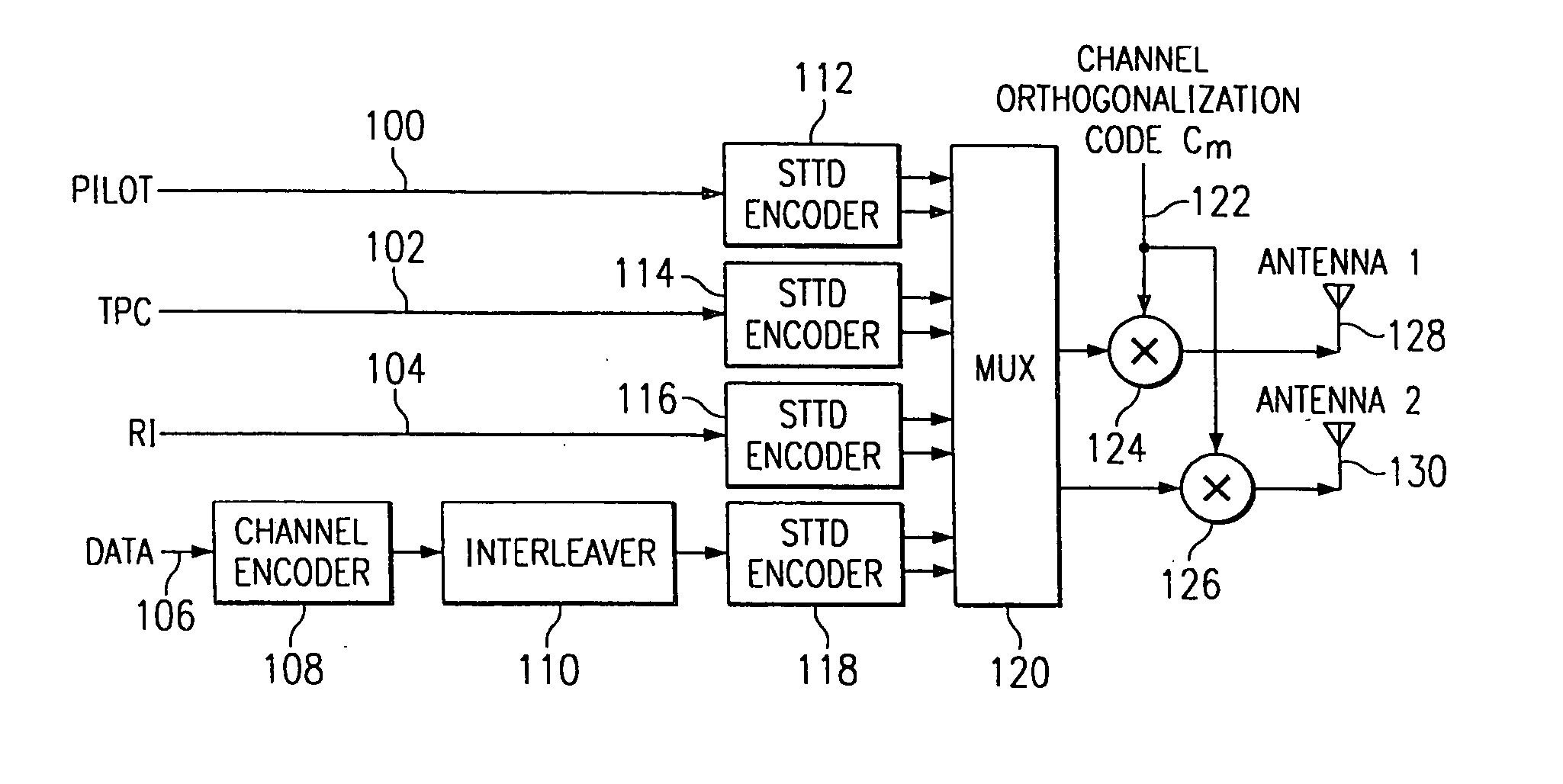 Block level space time transmit diversity in wireless communications