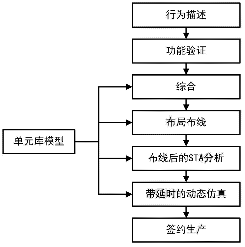 Method for parametrically generating multi-strength driving unit