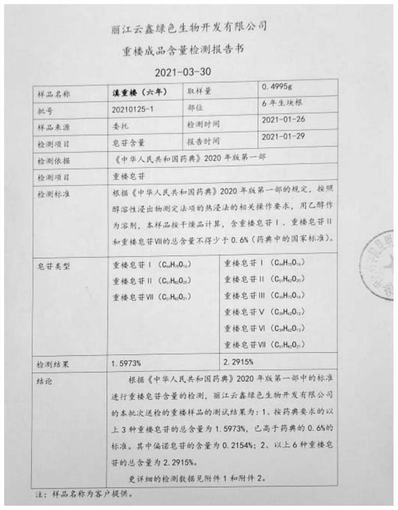 Shower gel containing paris polyphylla extract and preparation method thereof