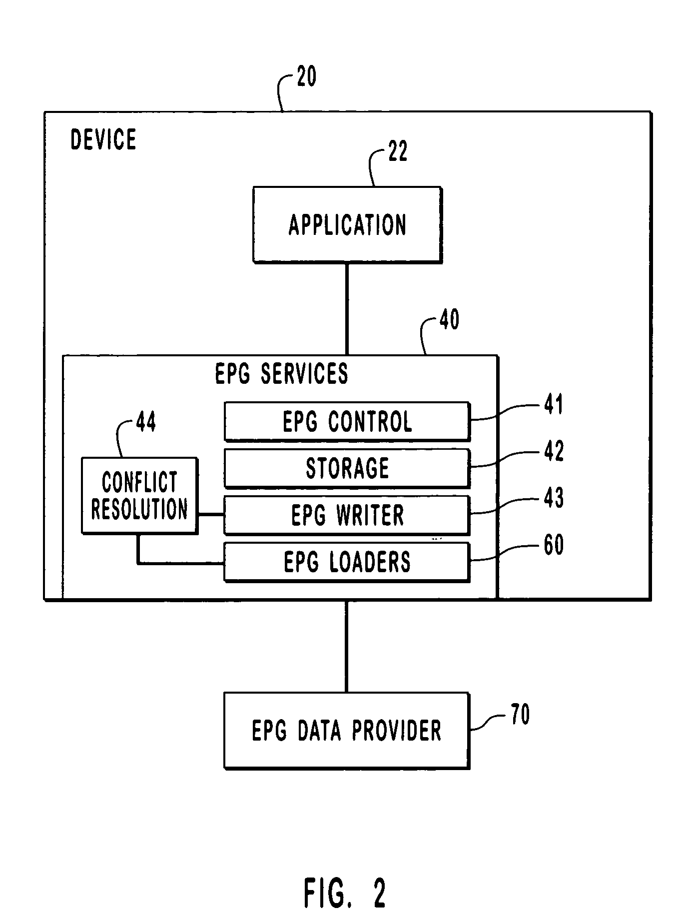 Systems and methods for electronic program guide data services