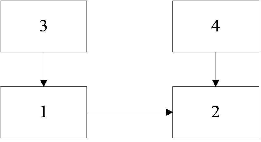 Wireless temperature control system