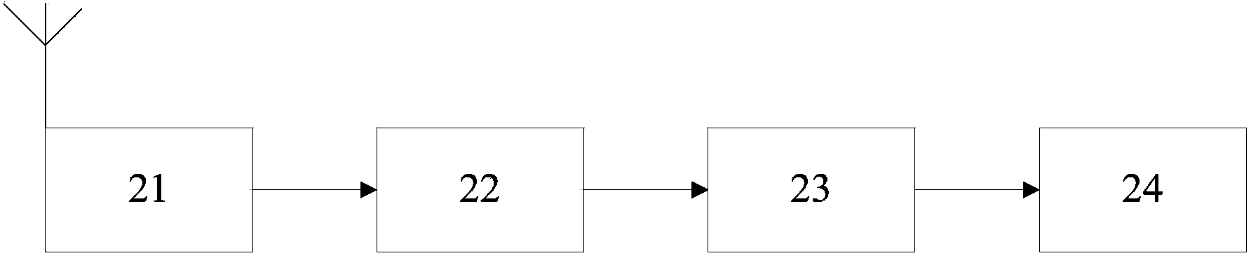 Wireless temperature control system