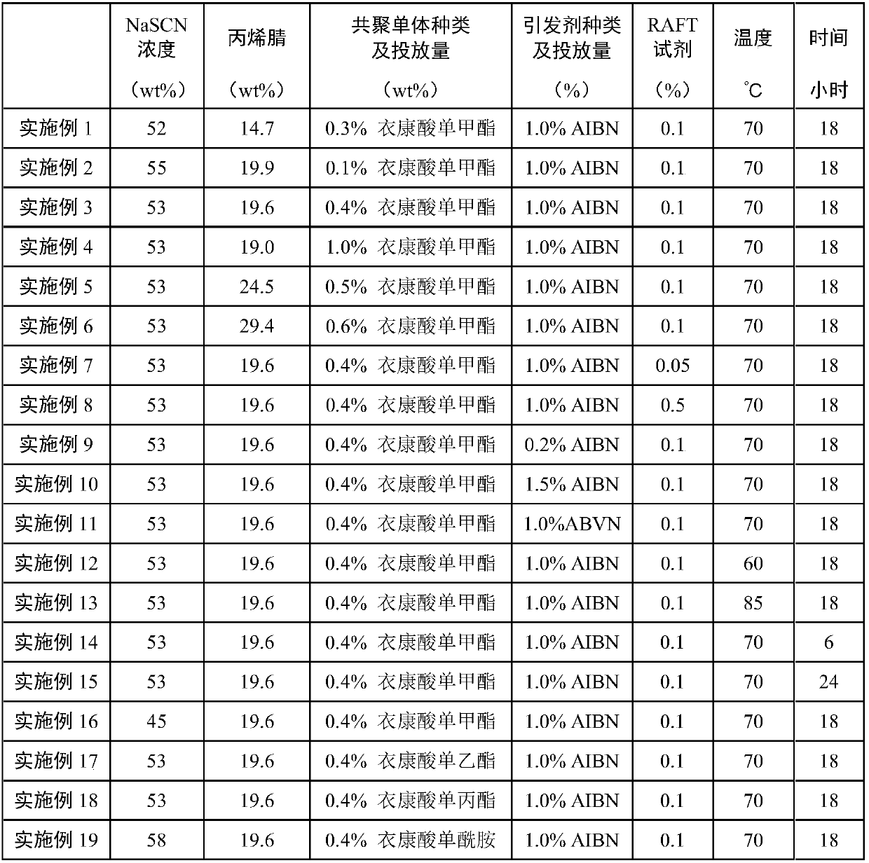 Low-defect and high-strength polyacrylonitrile carbon fiber and preparation method thereof