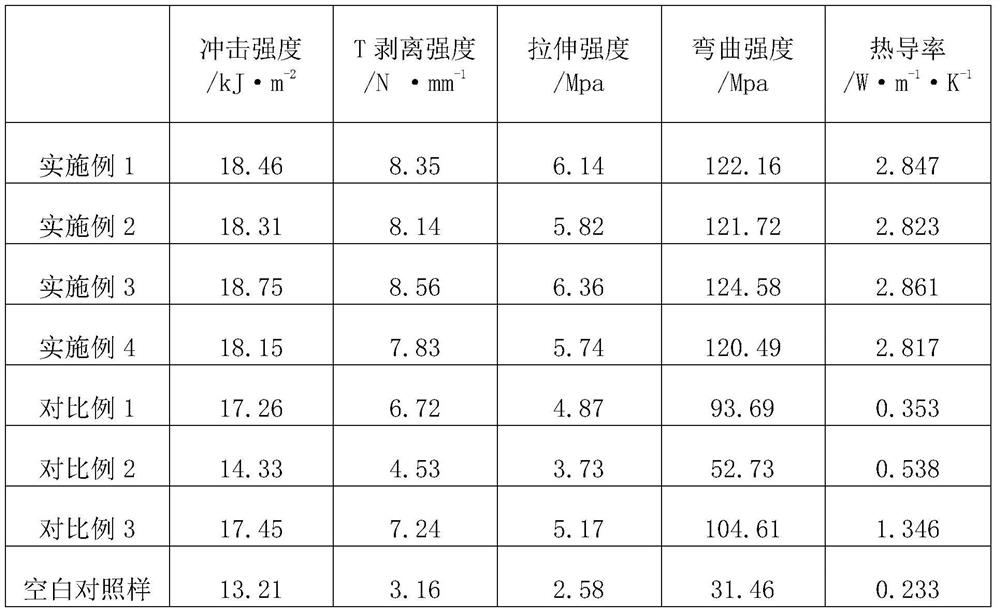 Graphite-based high-strength heat-conducting epoxy resin adhesive and preparation method thereof