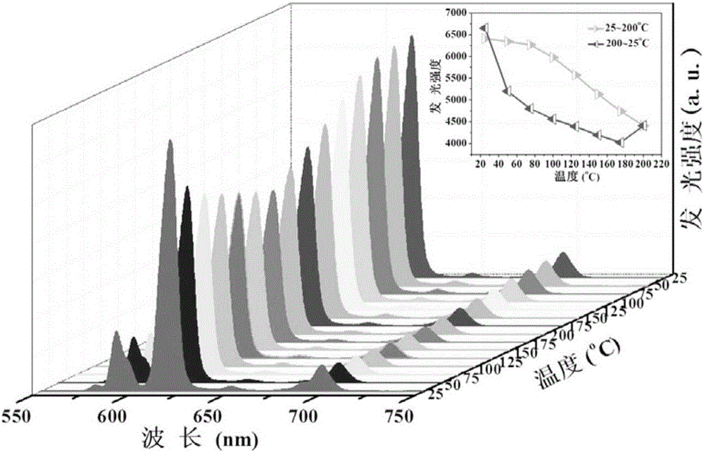 Application of terephthalic acid-europium fluorescent probe containing 1-ethyl-3-methylimidazole in aniline detection