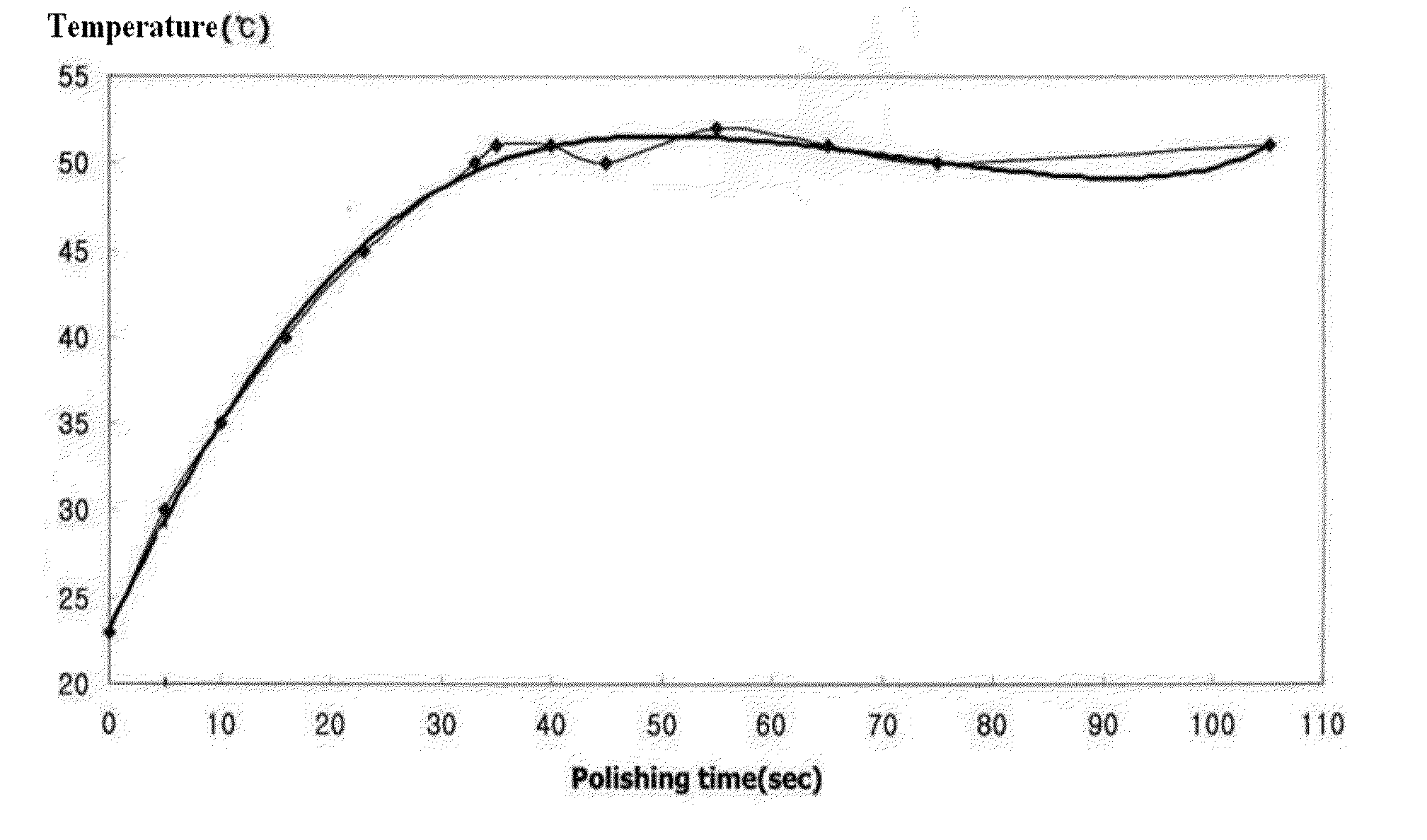 Chemical mechanical polishing slurry composition including non-ionized, heat activated nano-catalyst and polishing method using the same