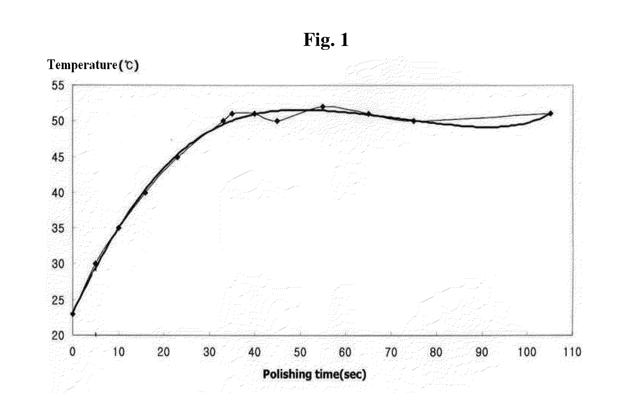 Chemical mechanical polishing slurry composition including non-ionized, heat activated nano-catalyst and polishing method using the same