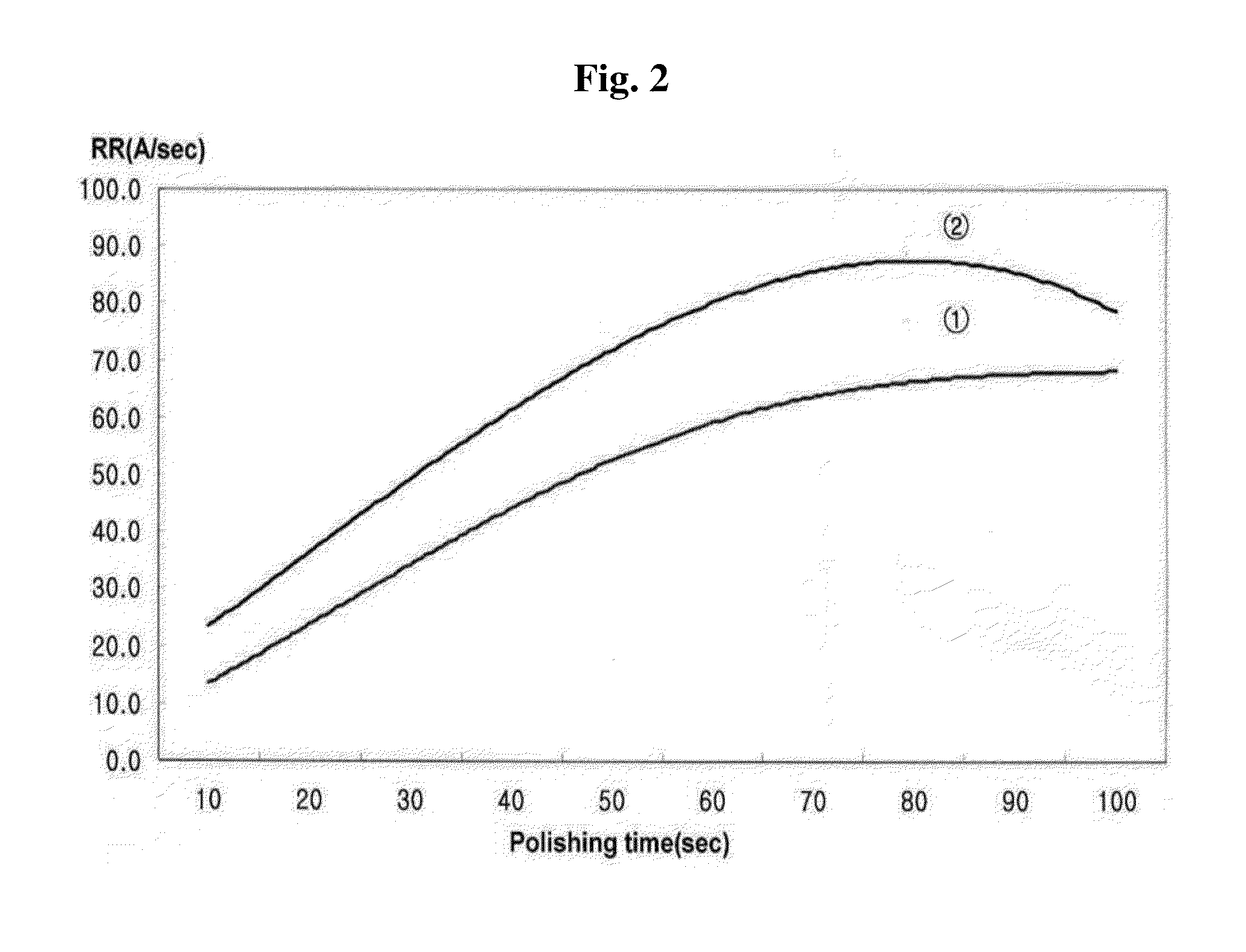 Chemical mechanical polishing slurry composition including non-ionized, heat activated nano-catalyst and polishing method using the same