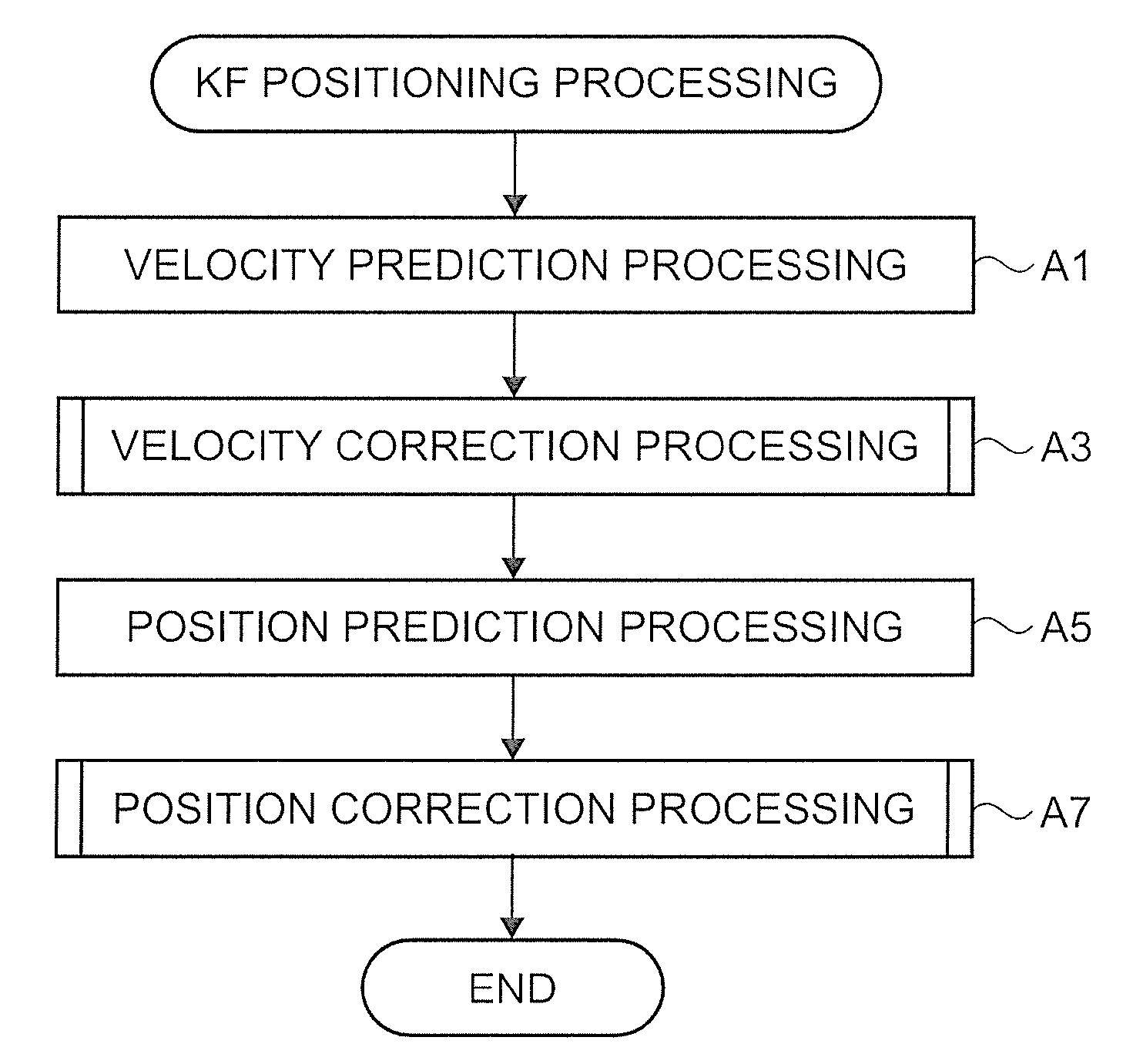 Positioning method, program, positioning device, and electronic apparatus