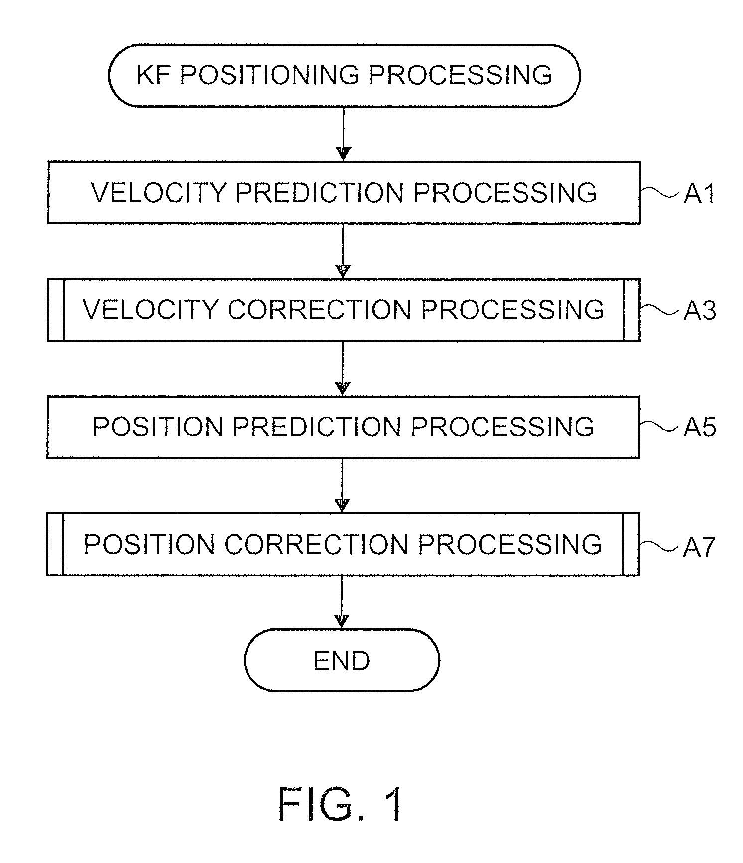 Positioning method, program, positioning device, and electronic apparatus