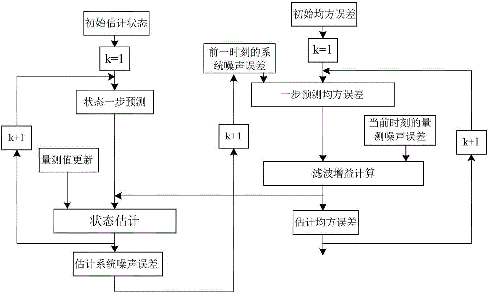 Self-adaptive filtering method for carrier smoothed code pseudorange