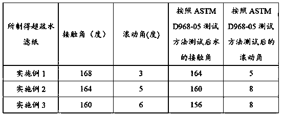 Low-weight superhydrophobic package paper and preparation method thereof