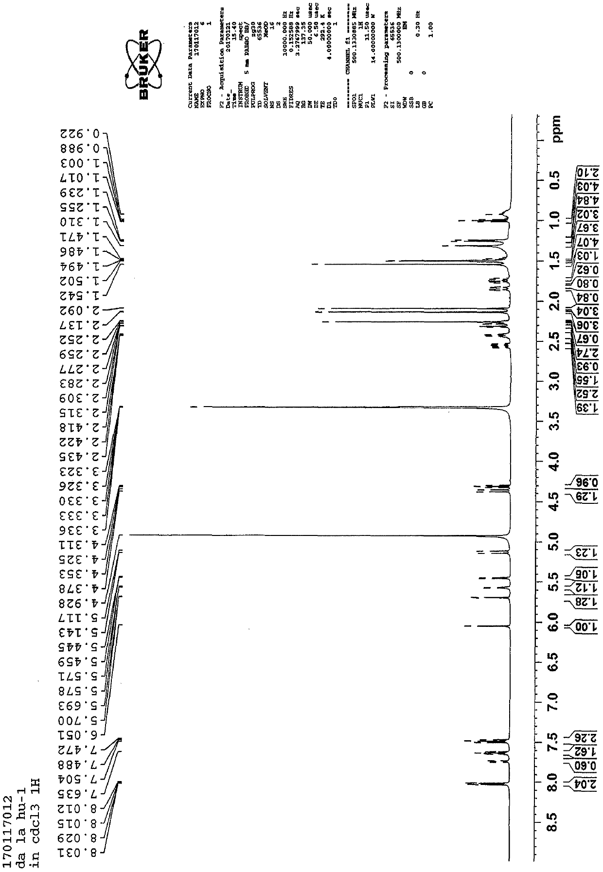 A kind of extraction method of sesquiterpene compound