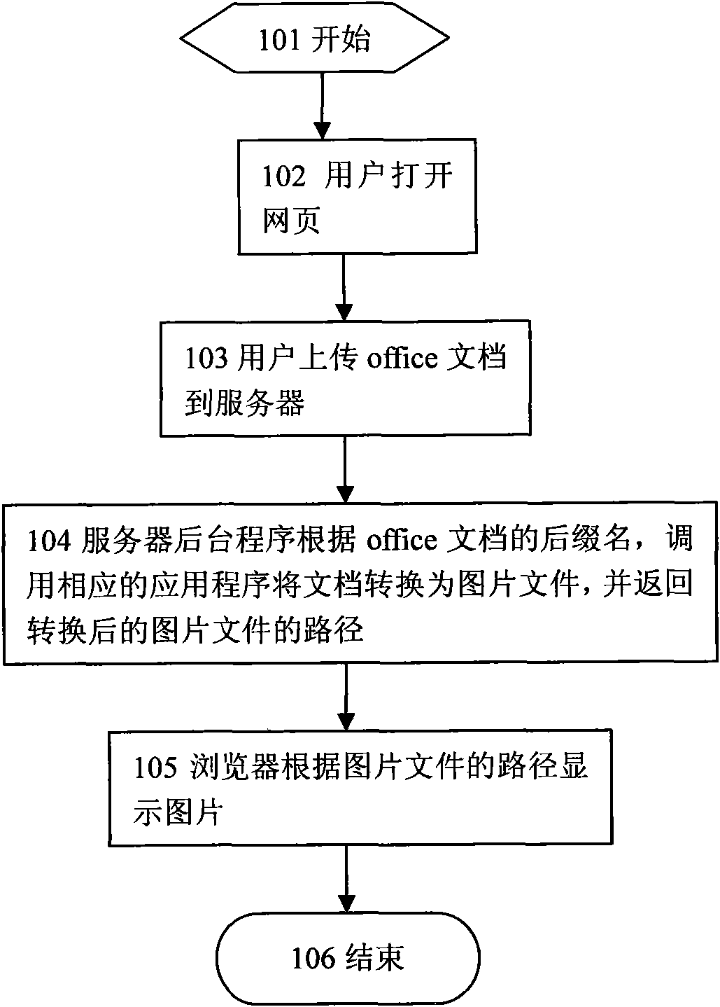 Method for converting document into image