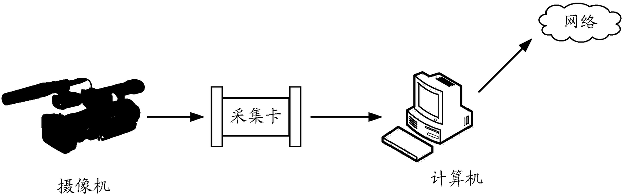 Image data processing method and device, storage medium and terminal