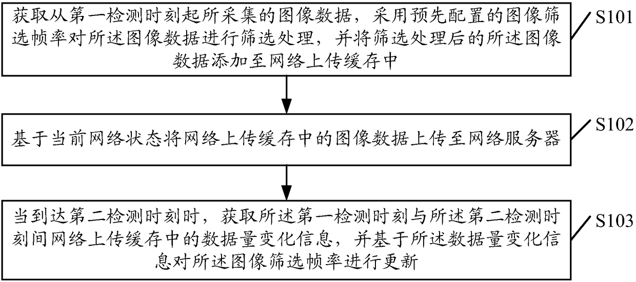 Image data processing method and device, storage medium and terminal