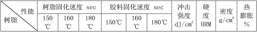 Cresylic reisn containing high wear resistance drum type brake pad and manufacturing method