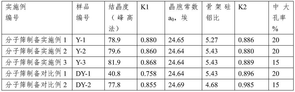 Silicon-aluminum material, preparation thereof and low-green-coke high-activity heavy oil conversion catalytic cracking catalyst