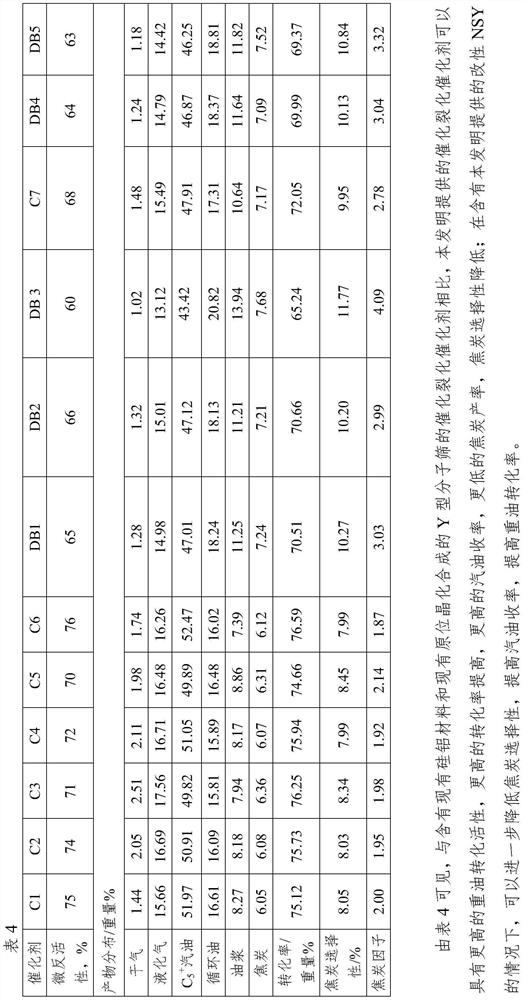 Silicon-aluminum material, preparation thereof and low-green-coke high-activity heavy oil conversion catalytic cracking catalyst