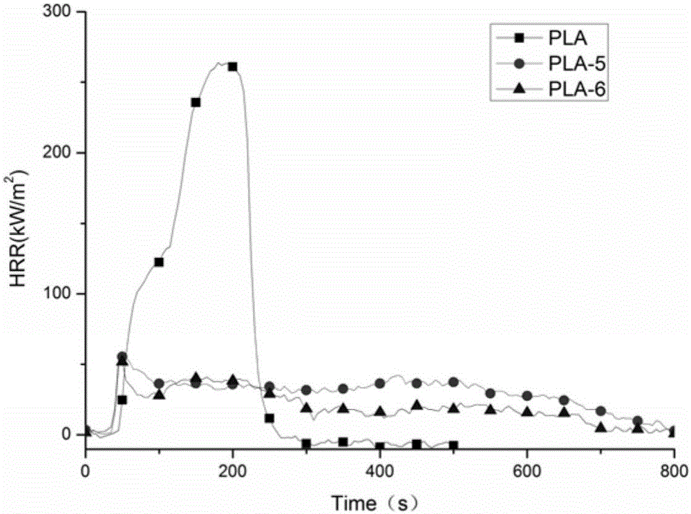 Phosphonitrile/triazine double-group molecular synergistic flame retardation polylactic acid composite material and preparation method thereof