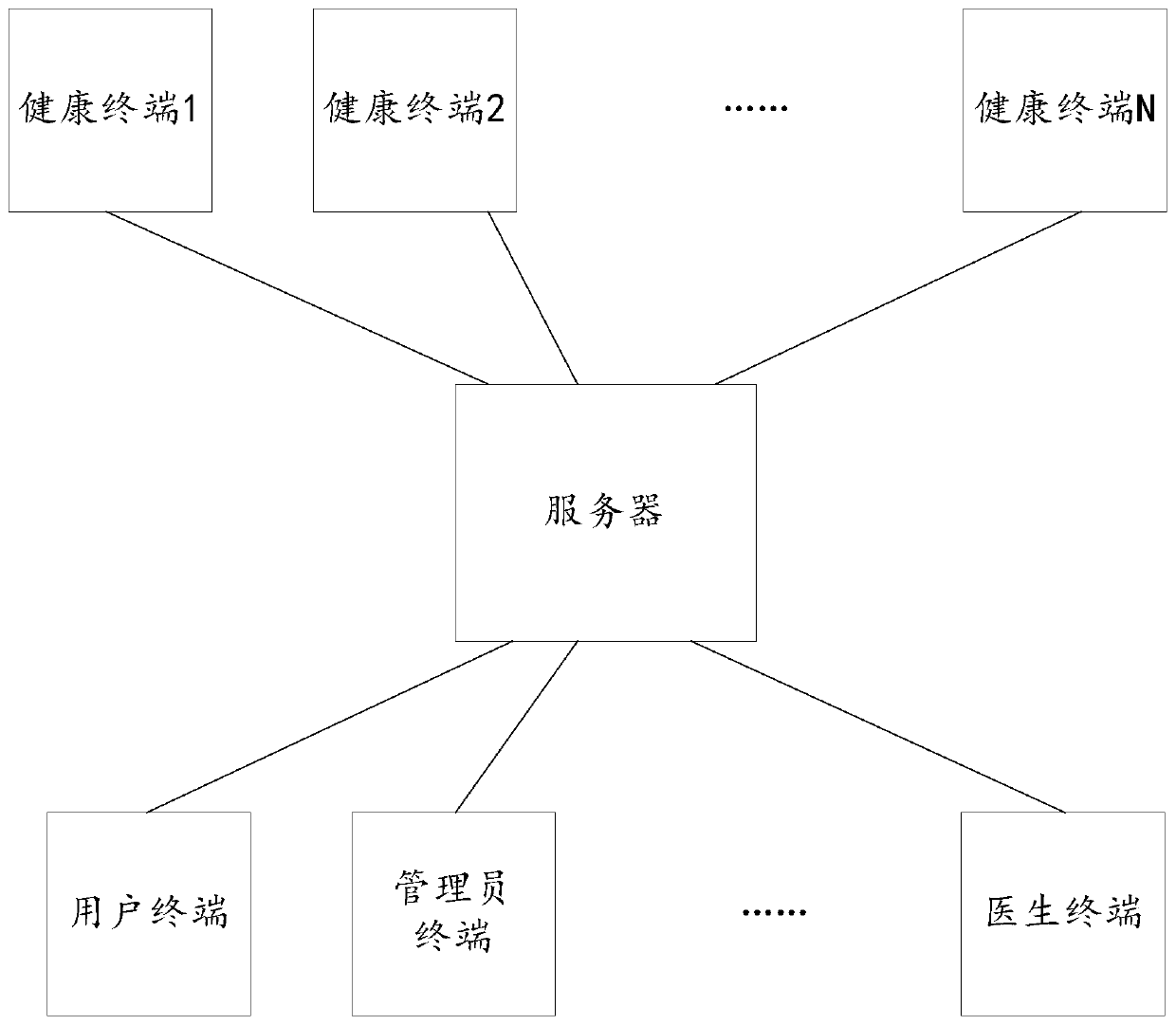 Method for generating health record information