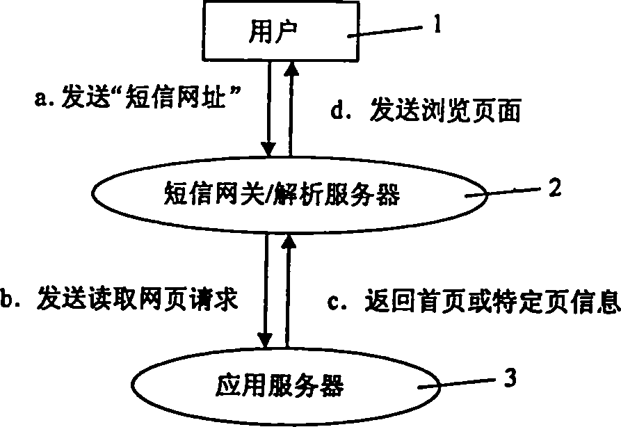 Multi-task information interactive system and method based on short message text