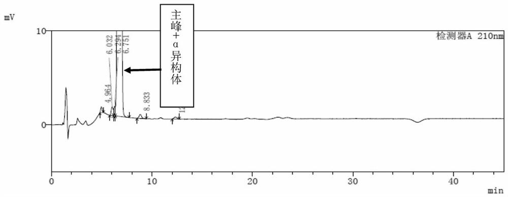 A kind of analysis method of dehydroepiandrosterone and its α-isomer