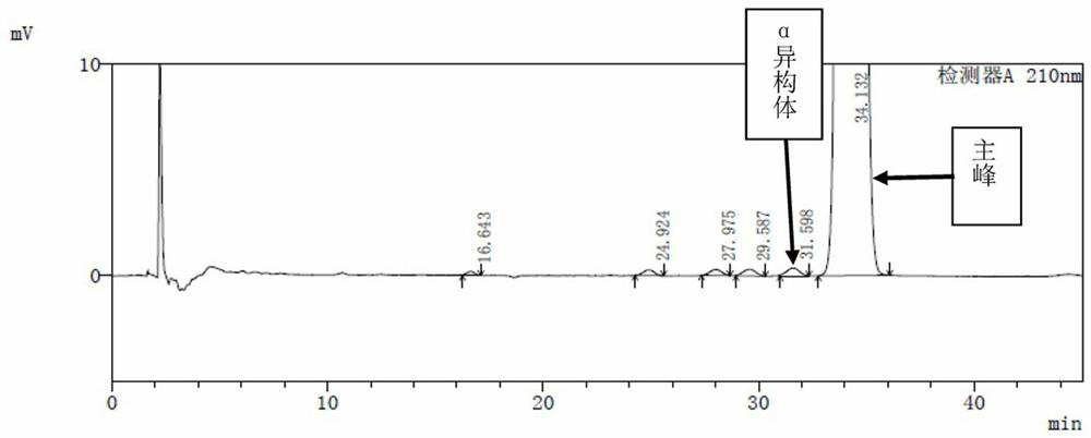 A kind of analysis method of dehydroepiandrosterone and its α-isomer